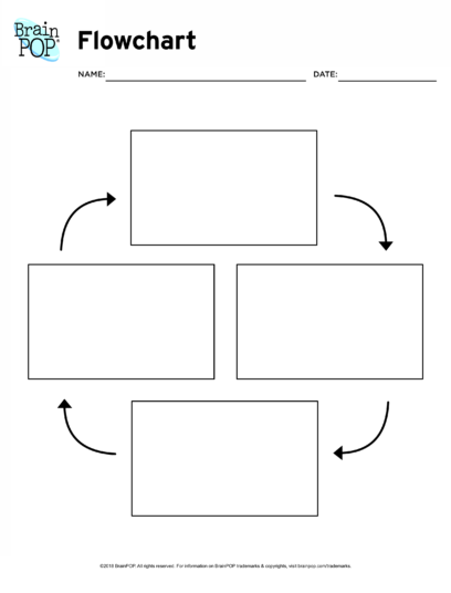 Flow Chart | BrainPOP Educators