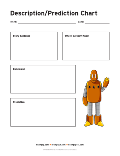BrainPOP_Description_Prediction_Chart