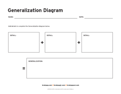 BrainPOP_Generalization_Diagram