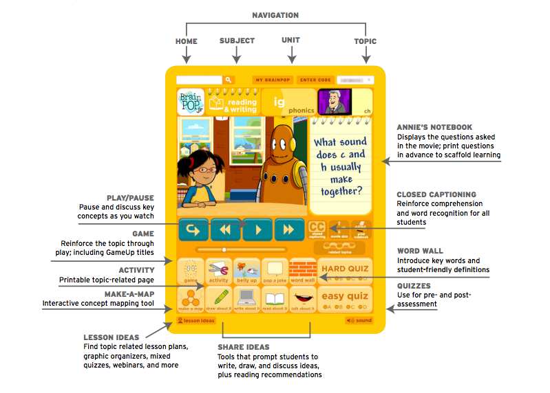 Getting Started Guides | BrainPOP Educators