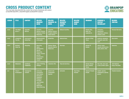 BrainPOP ELL content