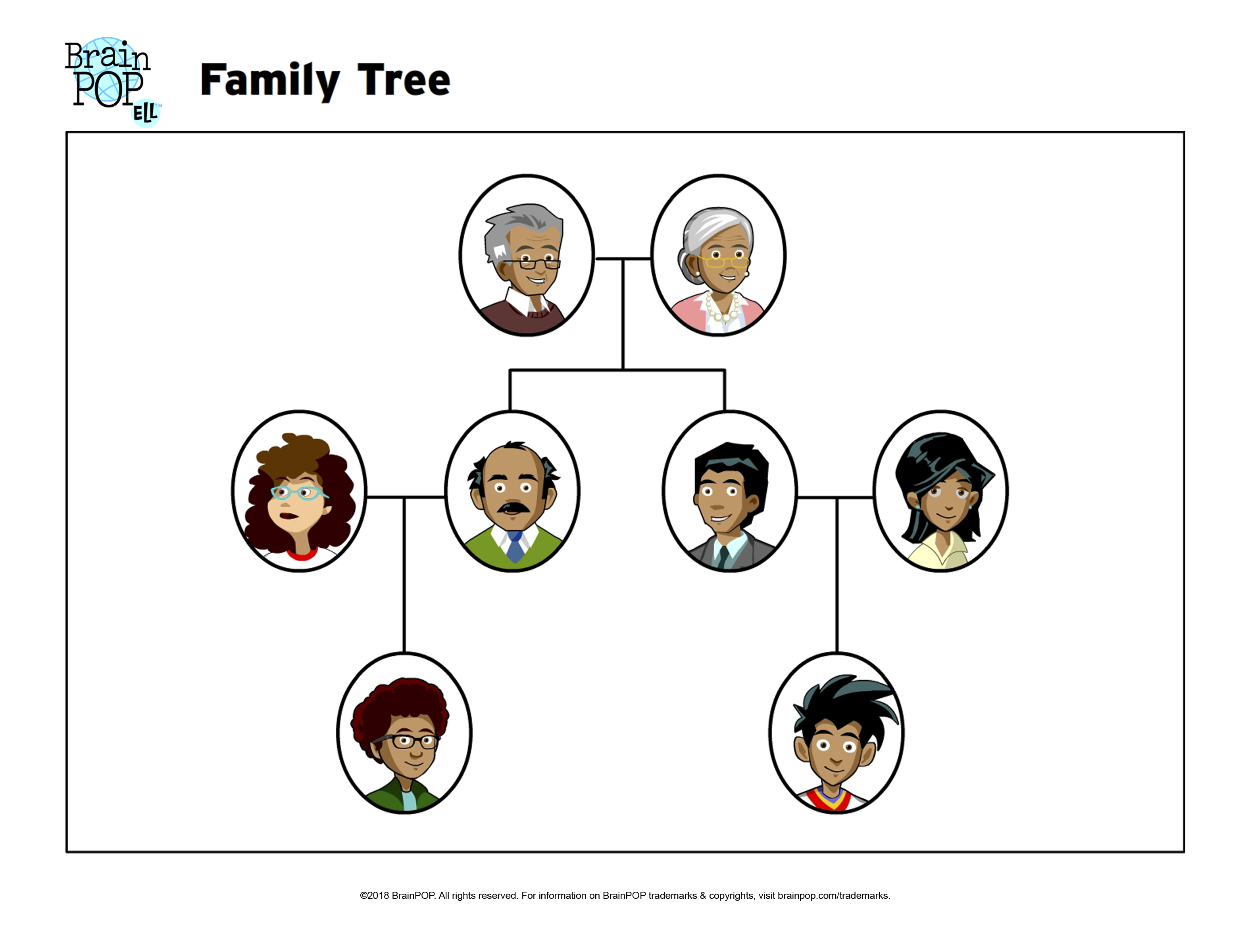 Family Tree | BrainPOP Educators