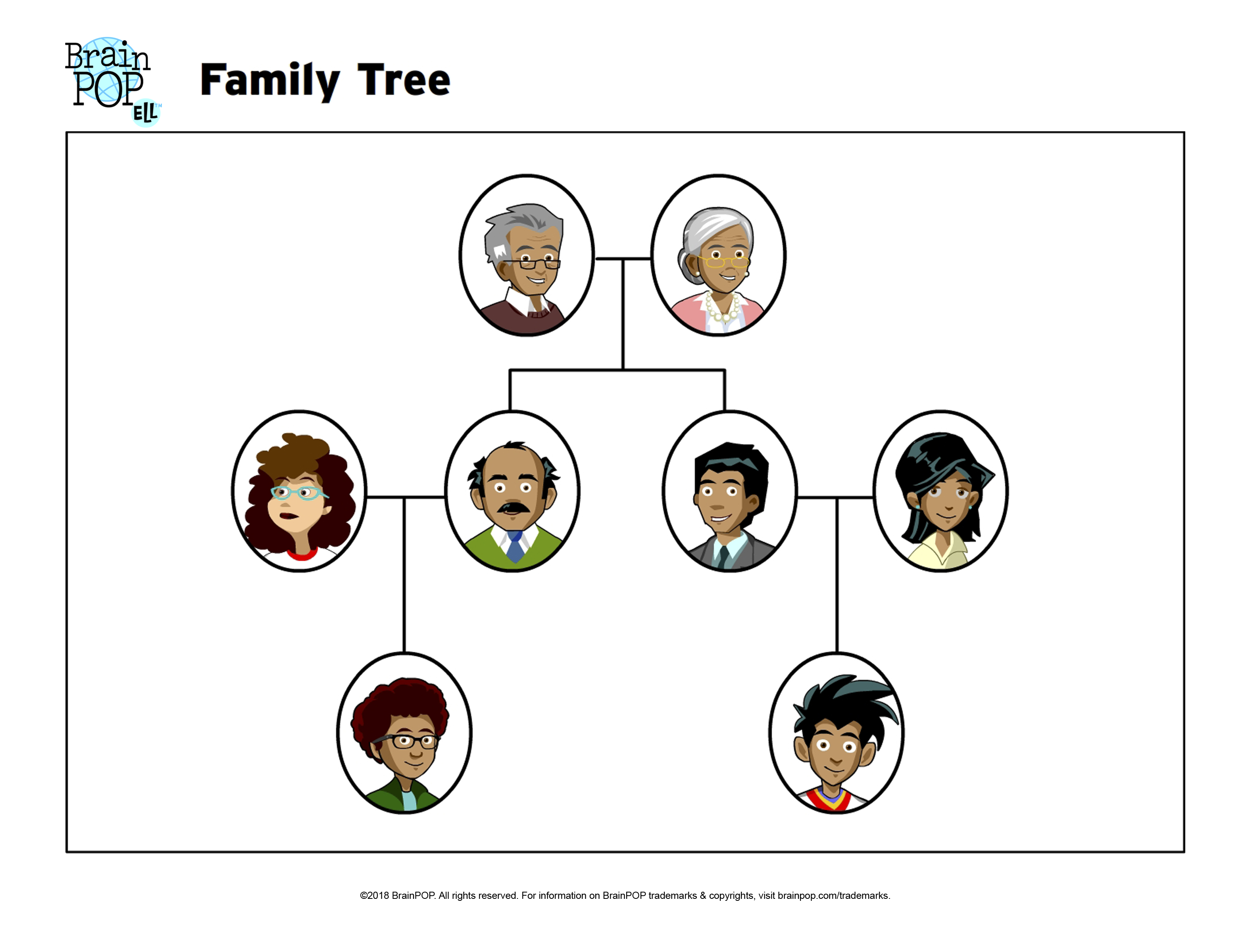 my family tree and me