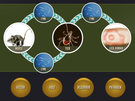 science game