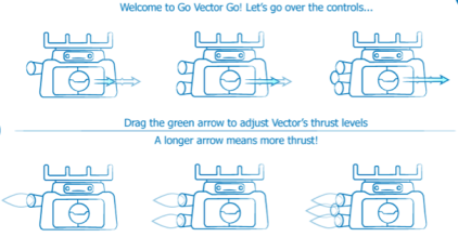 Go Vector Go Physics Game