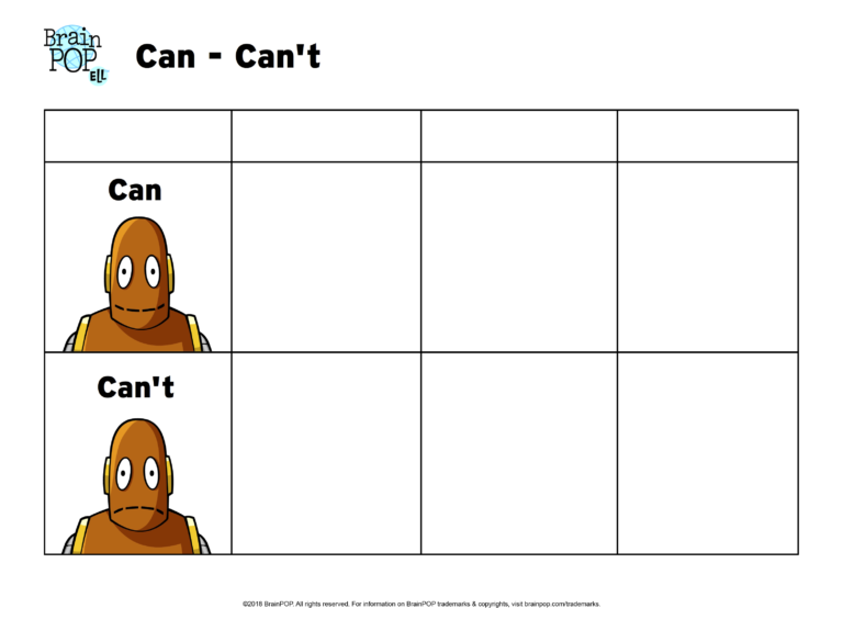 Can can t games. Can задания для детей. Can you задания для детей. I can 2 класс Worksheet. Can can't for Kids.