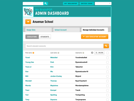 Admin Dashboard Overview