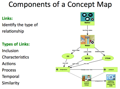 review of conceptdraw mindmap
