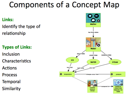 Concept Map For Kids Tips for Teaching Students to Concept Map | BrainPOP Educators