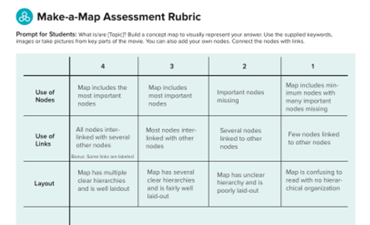 Concept Map Assessment And Rubric BrainPOP Educators