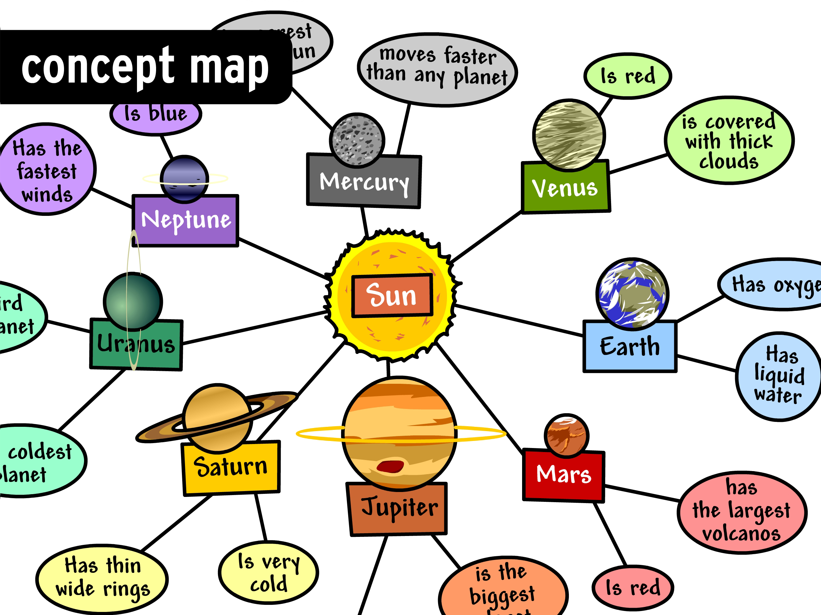 Image result for creative concept maps