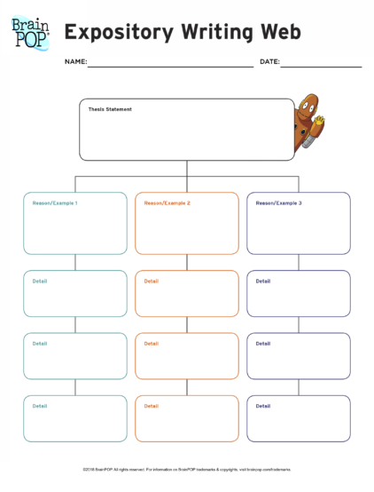 Expository writing prompts graphic organizer