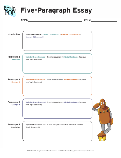 The 5 paragraph essay