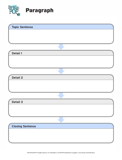 how to write a college essay graphic organizer