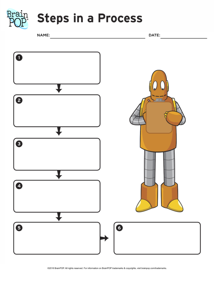 Steps In A Process Graphic Organizer | BrainPOP Educators