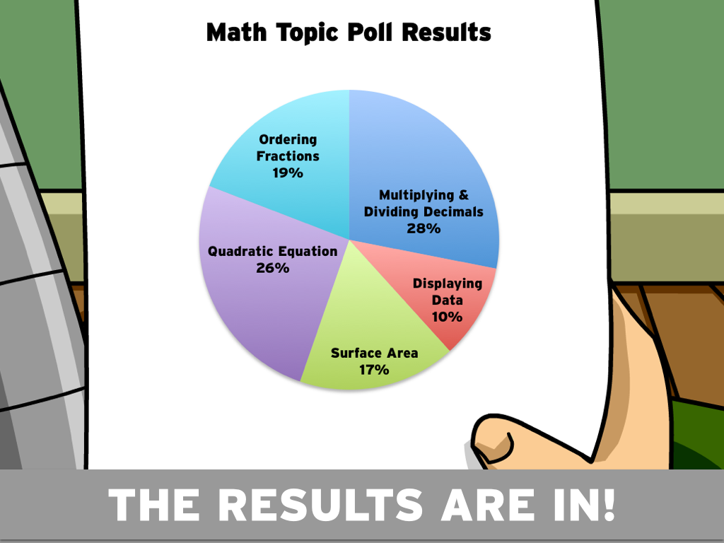 announcing-the-winner-of-the-brainpop-math-topic-poll