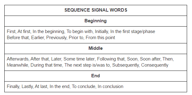 signal words examples