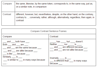 compare and contrast text structure