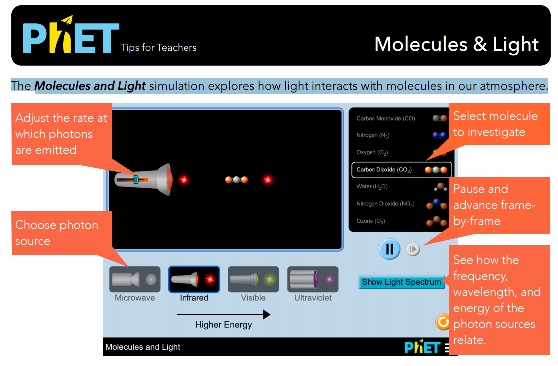 Molecules and Light Simulation Overview for Teachers