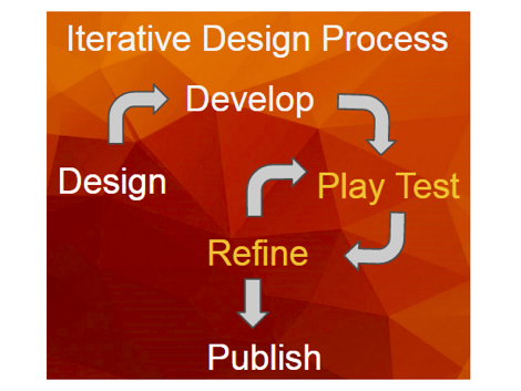 Concept Mapping and the Iterative Design Process | BrainPOP Educators