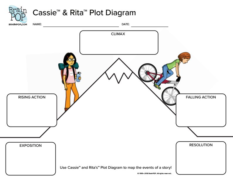 Cassie & Rita Plot Diagram