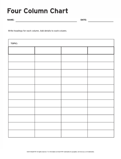 Four Column Chart