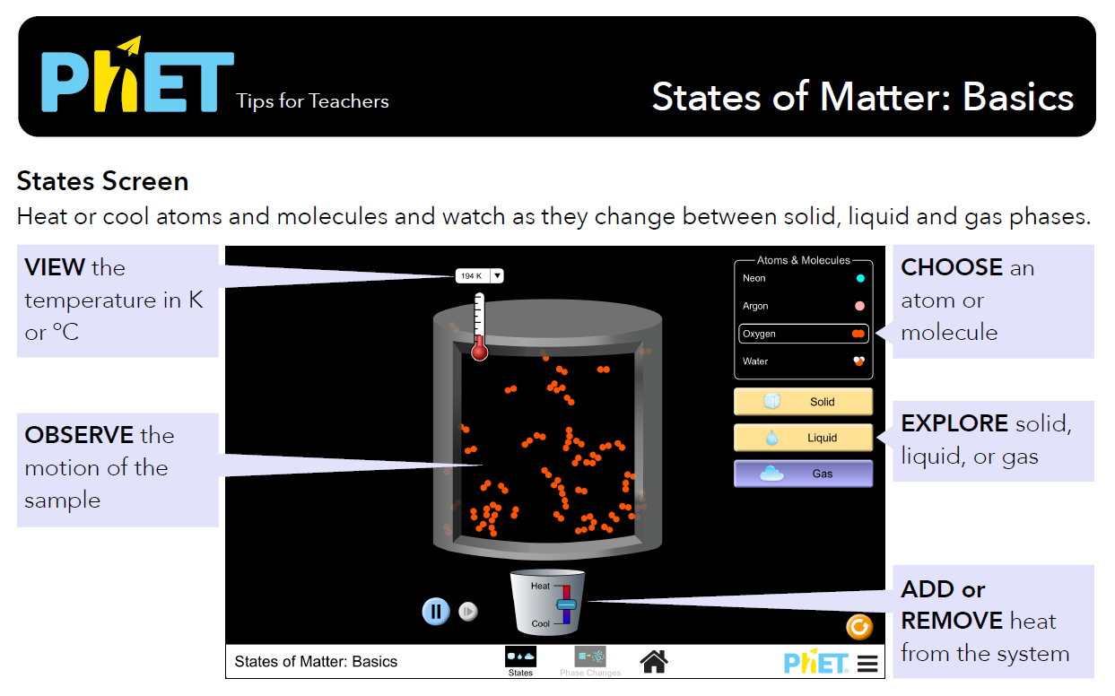 States of Matter: Basics Simulation Overview for Teachers