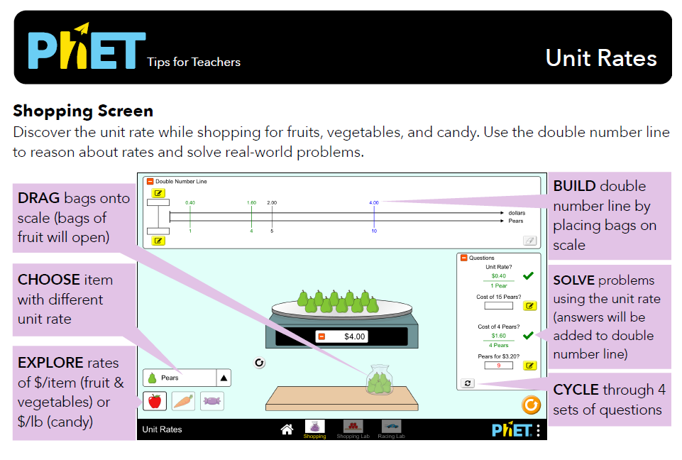 Unit Rates Simulation Overview for Teachers