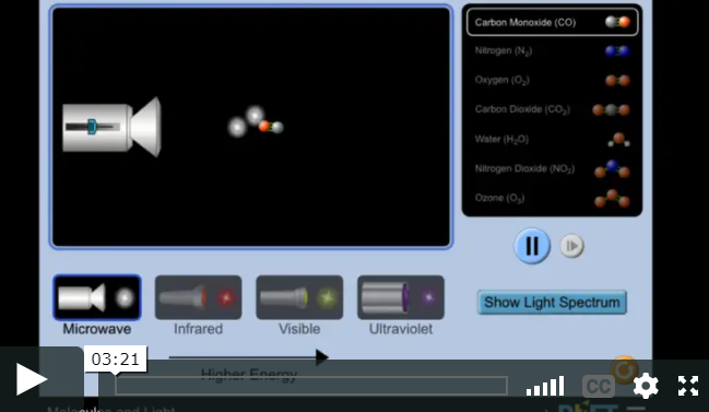 Molecules and Light Simulation Primer