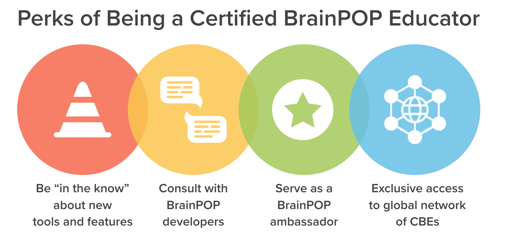 Certified BrainPOP Educator Program BrainPOP Educators