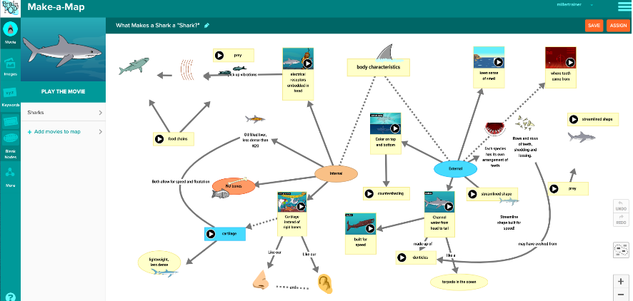 Shark Concept Map Created with Make-a-Map