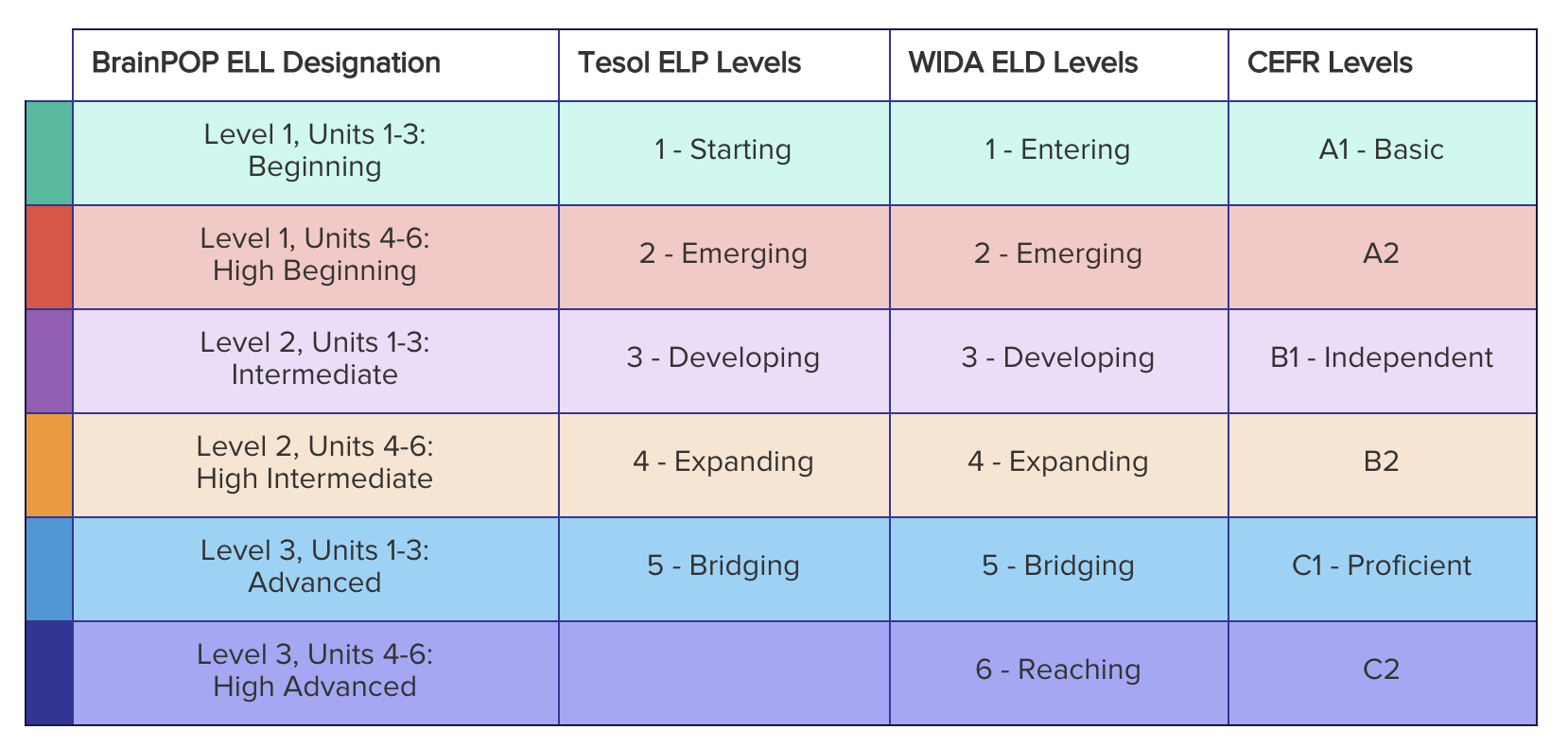 brainpop-ell-placement-test-leveling-brainpop-educators