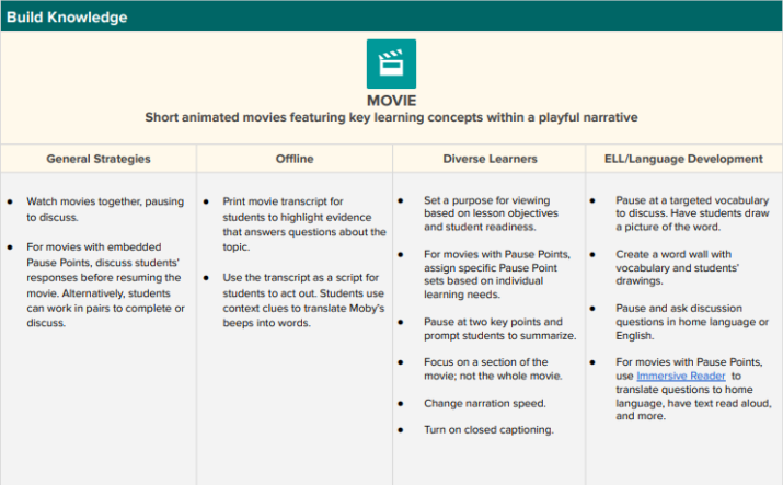 modifications-for-brainpop-learning-activities-brainpop-educators