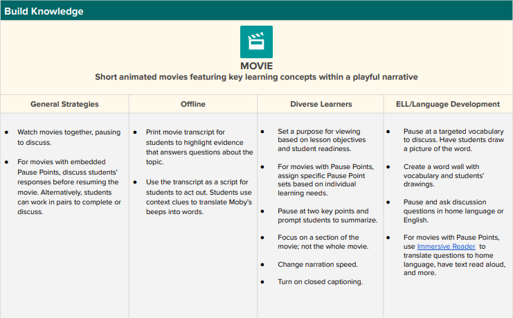 Modifications for BrainPOP Learning Activities