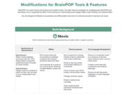 description of modifications for BrainPOP To meet needs of all learners