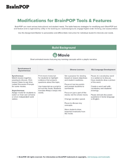 Image of chart describing modifications for using BrainPOP tools and features with diverse students.