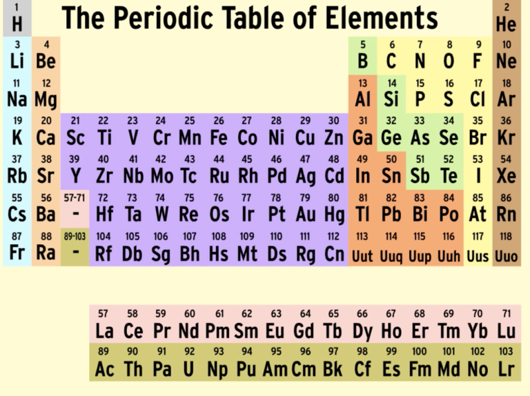 atoms-lesson-plan-matter-and-its-interactions-brainpop-educators